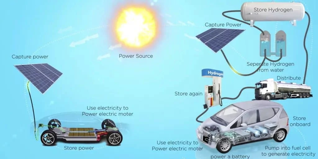 Brennstoffzelle vs. Elektroauto
