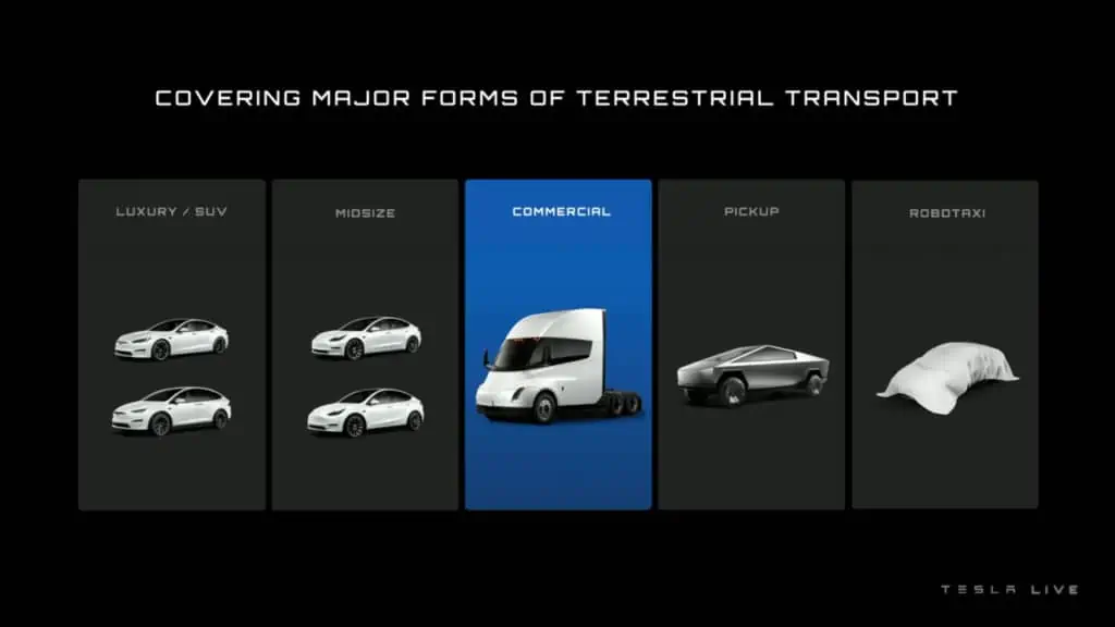 Tesla Fahrzeug Segmente